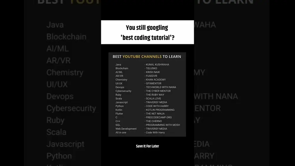 Video thumbnail of Best YouTube Channels To Learn Coding Language's#coding #ytshorts #youtube