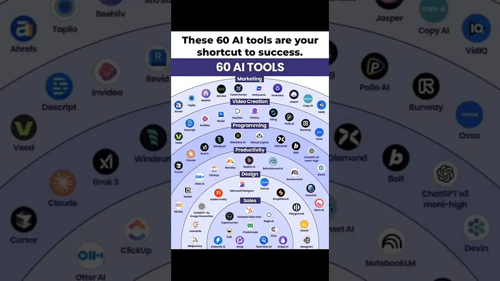 Video thumbnail of Top Best 60 Master AI Tools #youtubeshorts #ai #shortvideo #youtube #ytshorts #yt #short #shorts