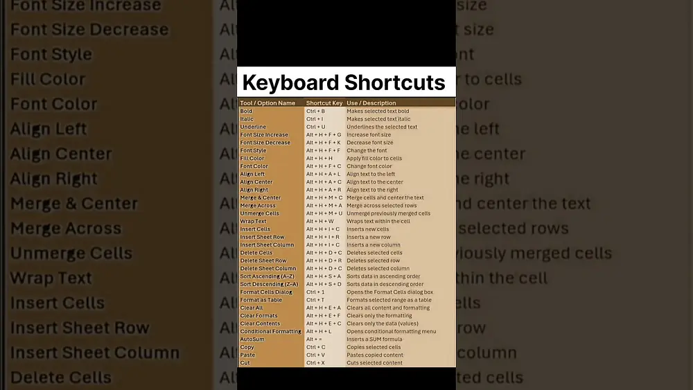 Video thumbnail of Keyboard Shortcuts #youtubeshorts #shortvideo #ytshorts #yt #youtuber #keyboard #shorts